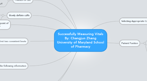 Mind Map: Successfully Measuring Vitals By: Changjun Zhang University of Maryland School of Pharmacy