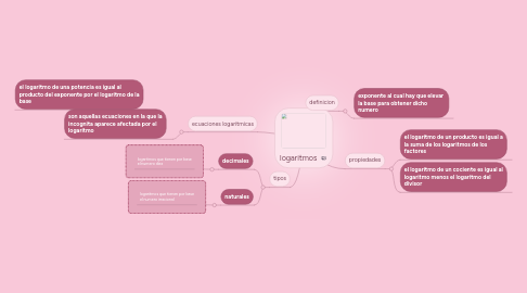 Mind Map: logaritmos