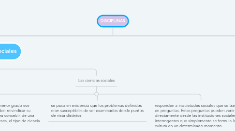 Mind Map: DISCIPLINAS