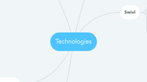 Mind Map: Technologies