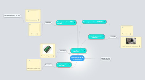 Mind Map: Generaciones de las computadoras