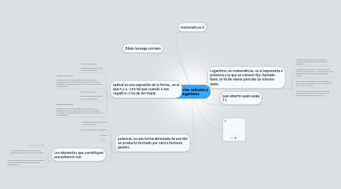 Mind Map: potencias, radicales y logaritmos