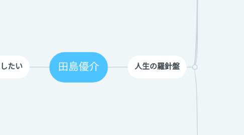 Mind Map: 田島優介