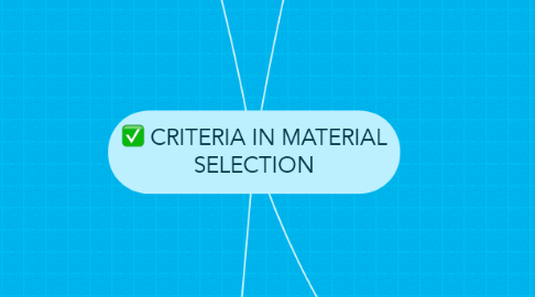 Mind Map: CRITERIA IN MATERIAL SELECTION