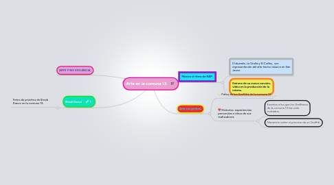 Mind Map: Arte en la comuna 13.