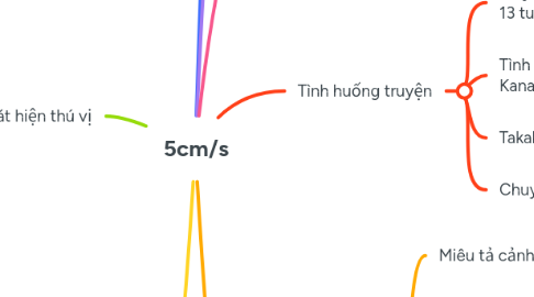 Mind Map: 5cm/s