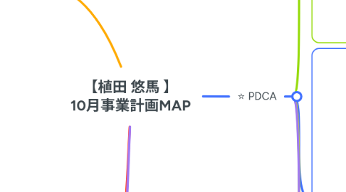 Mind Map: 【植田 悠馬 】 10月事業計画MAP