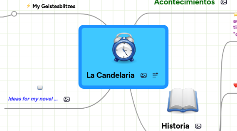 Mind Map: La Candelaria