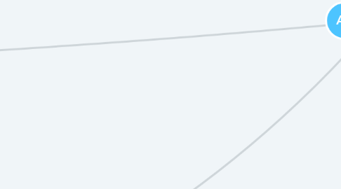 Mind Map: Аэротур это