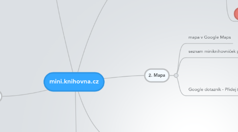 Mind Map: mini.knihovna.cz