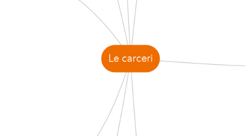 Mind Map: Le carceri