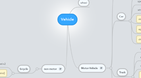 Mind Map: Vehicle