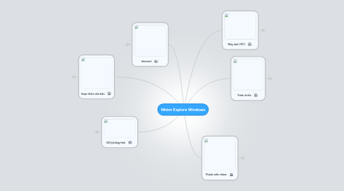 Mind Map: Nhóm Explore Windows