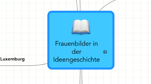 Mind Map: Frauenbilder in der Ideengeschichte