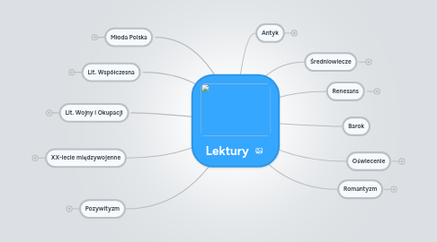 Mind Map: Lektury