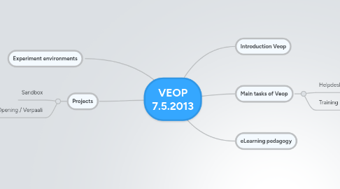 Mind Map: VEOP 7.5.2013