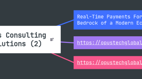 Mind Map: Opus Consulting Solutions (2)