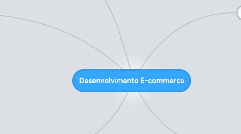 Mind Map: Desenvolvimento E-commerce