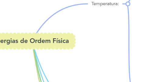 Mind Map: Energias de Ordem Física