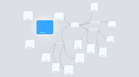 Mind Map: El UNIVERSO