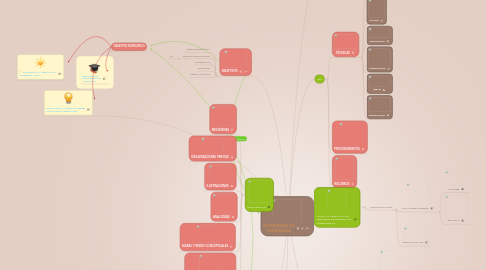 Mind Map: ESTRATEGIAS DE ENSEÑANZA