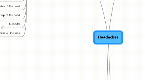 Mind Map: Headaches