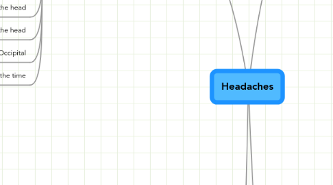 Mind Map: Headaches