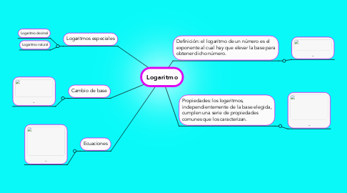 Mind Map: Logaritmo