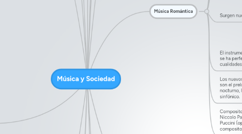 Mind Map: Música y Sociedad