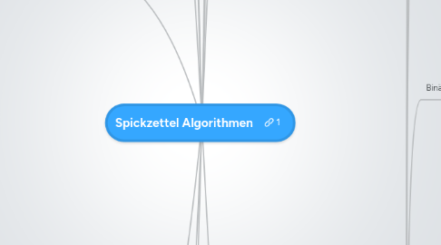 Mind Map: Spickzettel Algorithmen