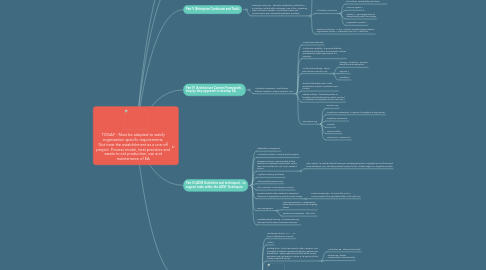 Mind Map: TOGAF - Must be adapted to satisfy organization specific requirements. Not treat the establishment as a one-off project. Process model, best practices and assets to aid production, use and maintenance of EA