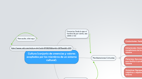 Mind Map: Cultura (conjunto de creencias y valores aceptados por los miembros de un sistema cultural).