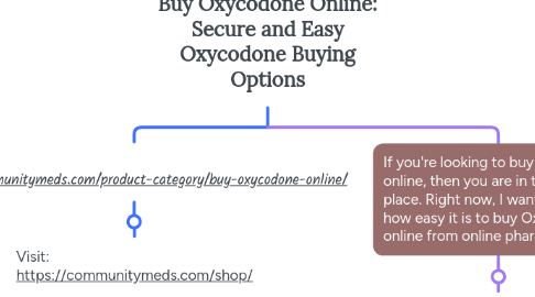 Mind Map: Buy Oxycodone Online: Secure and Easy Oxycodone Buying Options