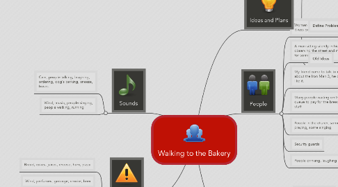 Mind Map: Walking to the Bakery