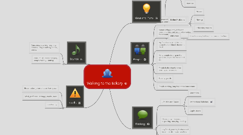 Mind Map: Walking to the Bakery