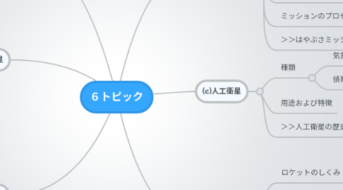 Mind Map: ６トピック