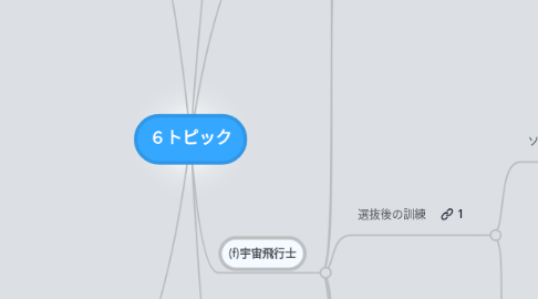 Mind Map: 6トピック