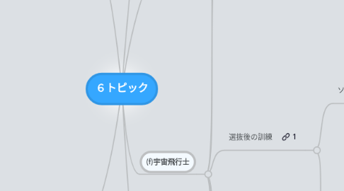 Mind Map: ６トピック