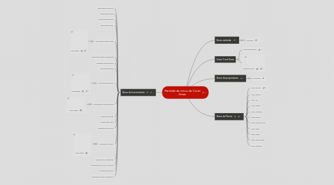 Mind Map: Pantalla de inicio de Corel Draw