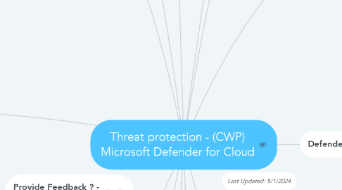 Mind Map: Threat protection - (CWP) Microsoft Defender for Cloud