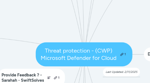 Mind Map: Threat protection - (CWP) Microsoft Defender for Cloud