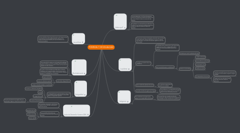 Mind Map: POBREZA Y DESIGUALDAD