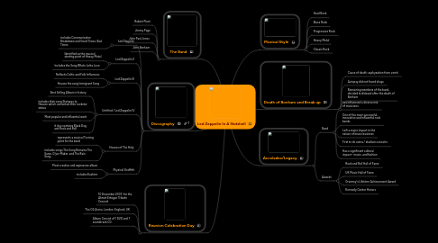 Mind Map: Led Zeppelin In A Nutshell