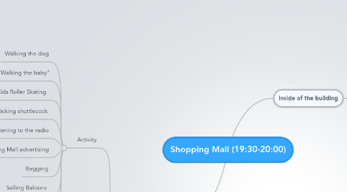 Mind Map: Shopping Mall (19:30-20:00)