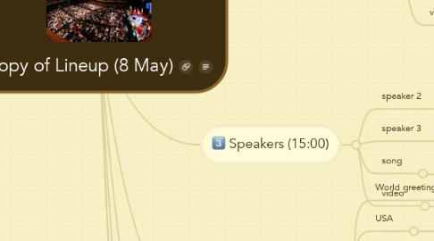 Mind Map: Copy of Lineup (8 May)