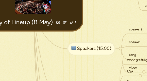 Mind Map: Copy of Lineup (8 May)