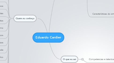 Mind Map: Eduardo Cardier