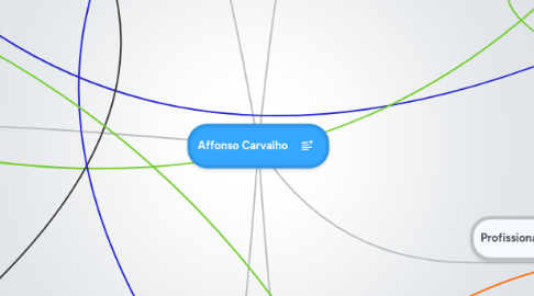 Mind Map: Affonso Carvalho