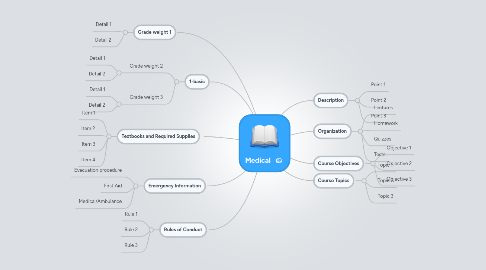 Mind Map: Medical