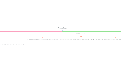 Mind Map: Polimorfismo